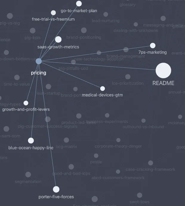 A close view of the note graph centred on a pricing note and its connected frameworks.
