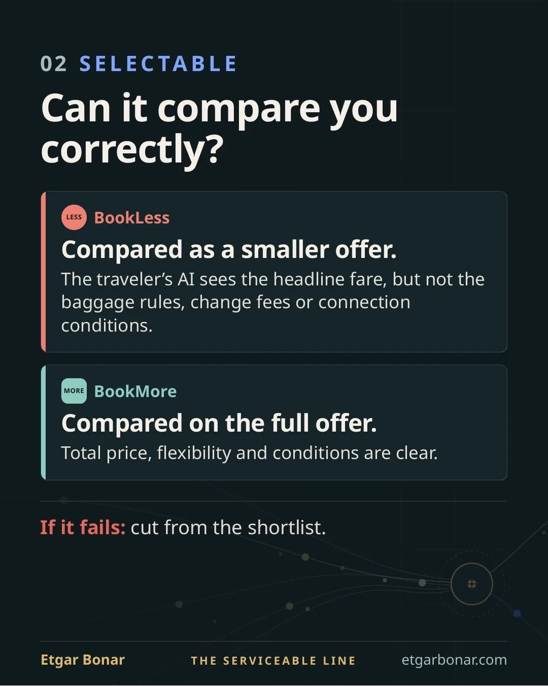 Selectable: Can the traveler’s AI compare the booking platform correctly?