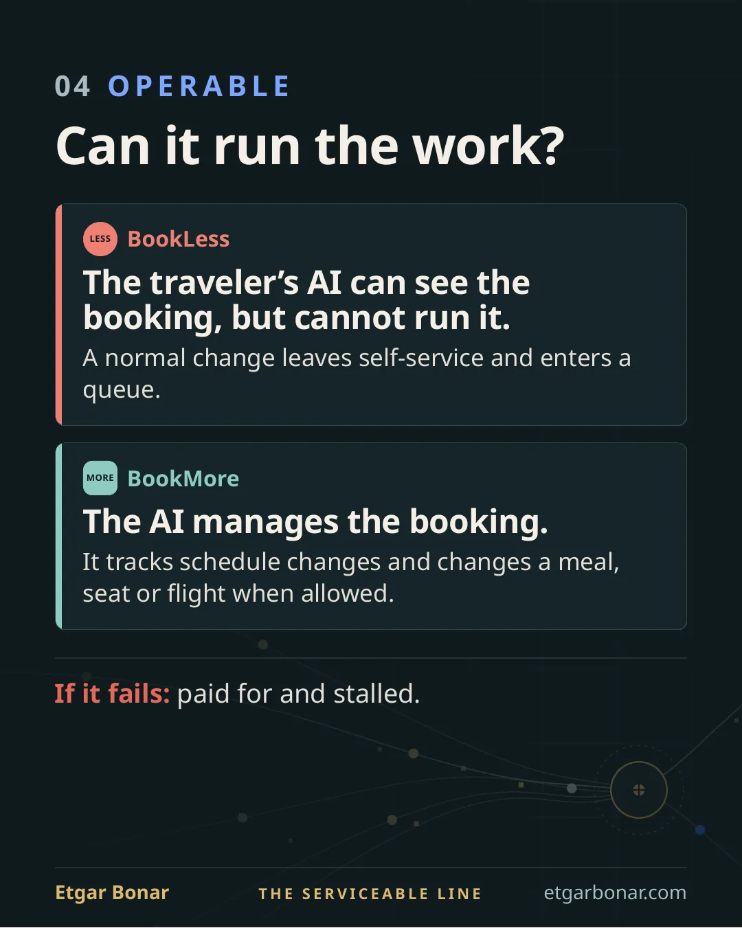 Operable: Can the traveler’s AI run the work?