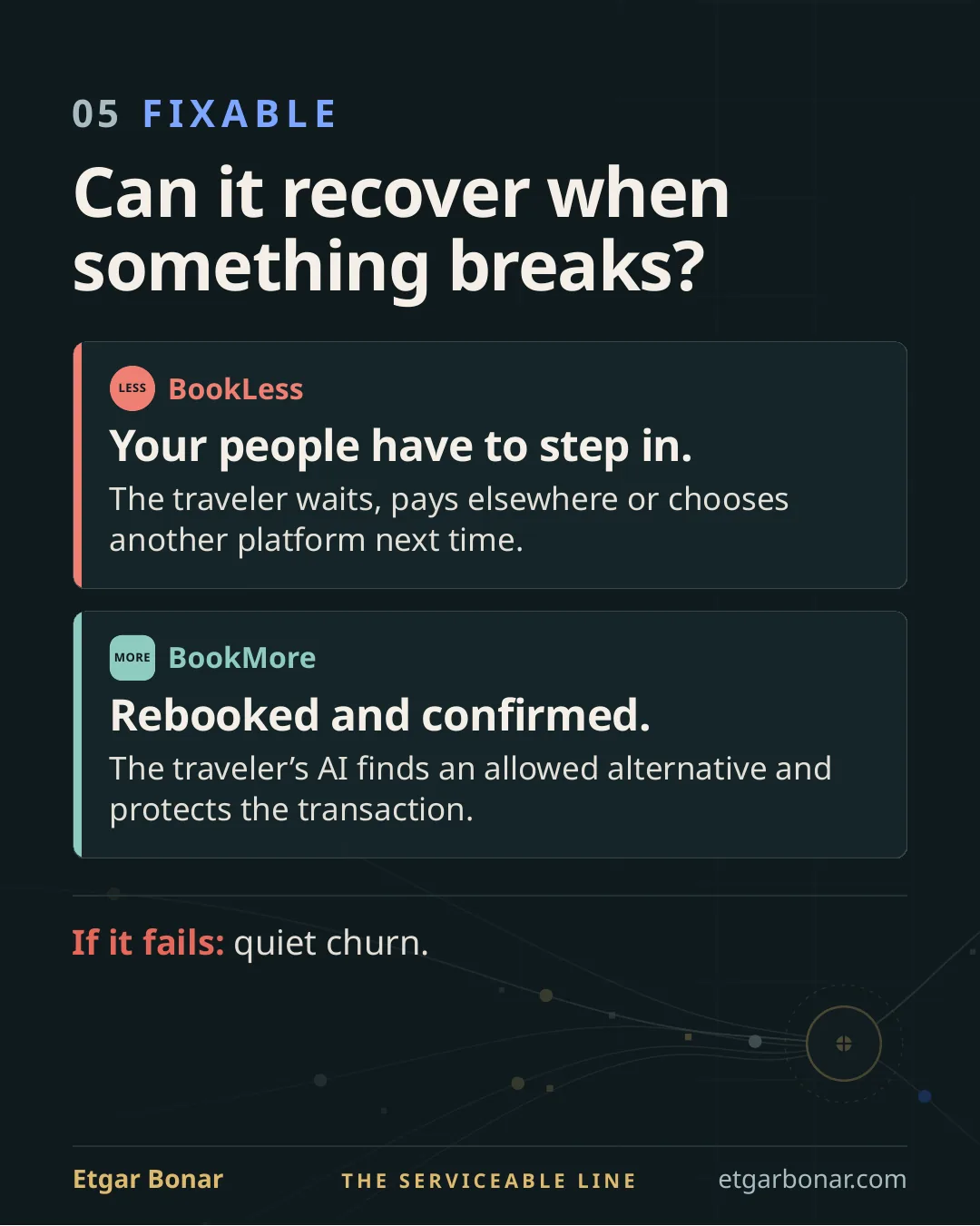 Fixable: Can the traveler’s AI recover when something breaks?