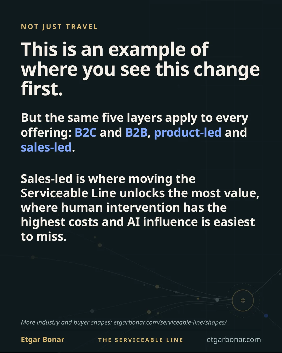 Travel is an early example. The same five layers apply to business-to-consumer and business-to-business, product-led and sales-led offerings.